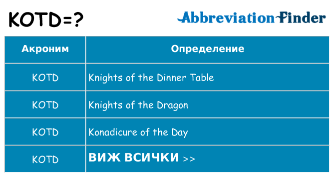 Какво прави kotd престои