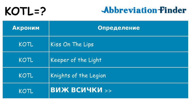 Какво прави kotl престои