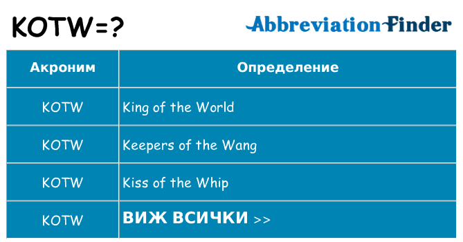 Какво прави kotw престои