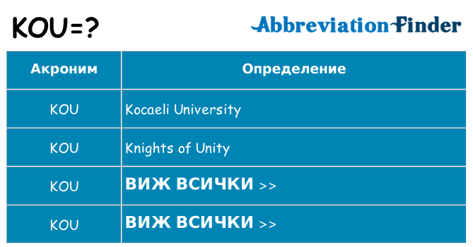 Какво прави kou престои