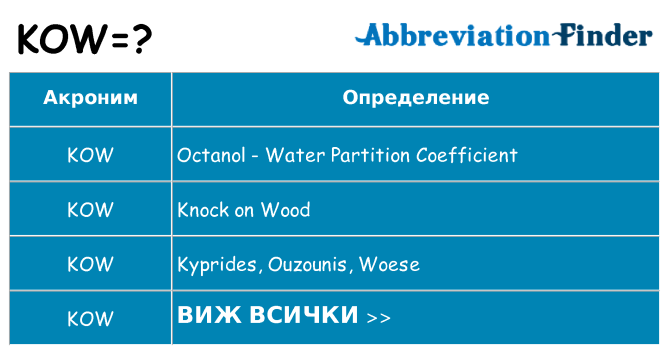 Какво прави kow престои