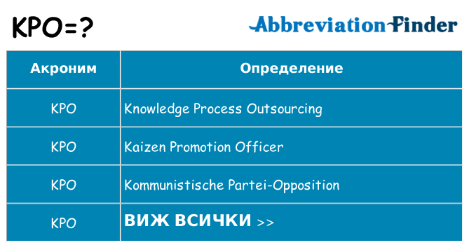 Какво прави kpo престои