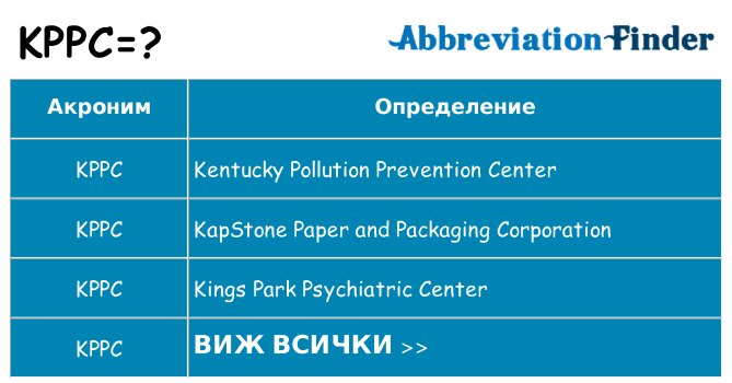 Какво прави kppc престои