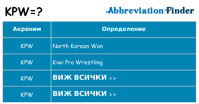 Какво прави kpw престои