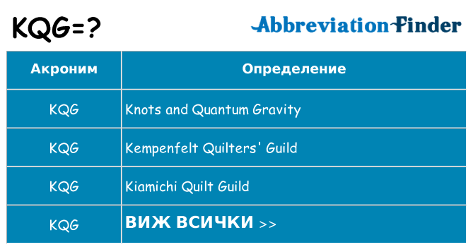 Какво прави kqg престои