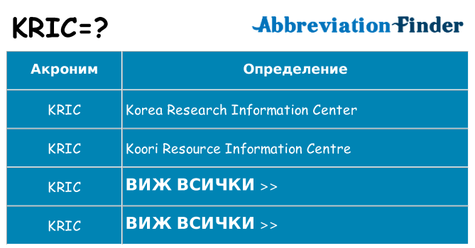 Какво прави kric престои