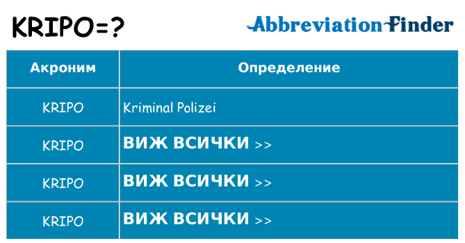 Какво прави kripo престои