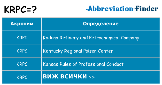 Какво прави krpc престои