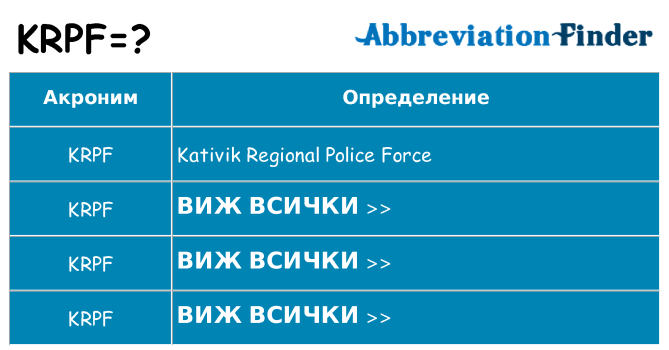 Какво прави krpf престои