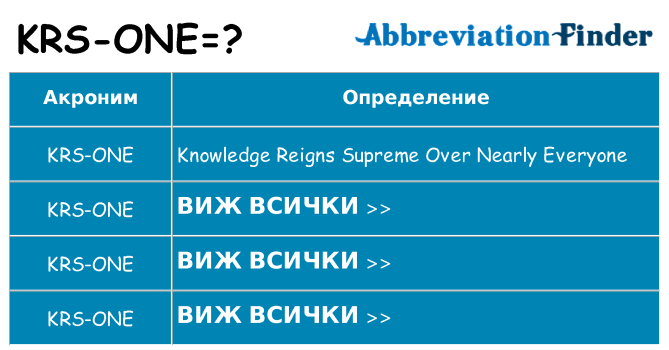 Какво прави krs-one престои