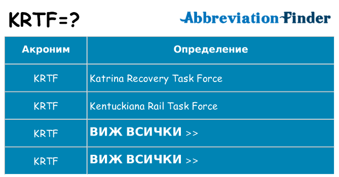 Какво прави krtf престои