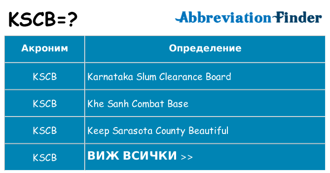 Какво прави kscb престои
