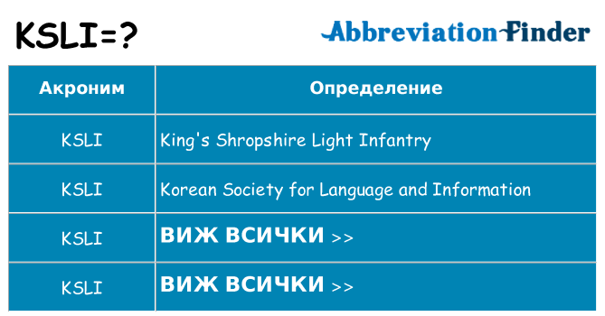 Какво прави ksli престои