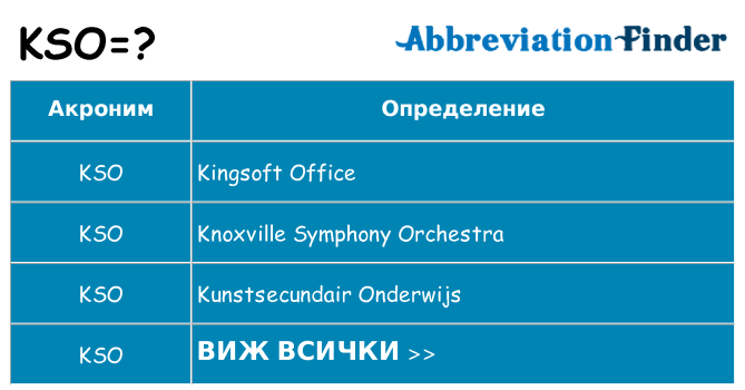 Какво прави kso престои