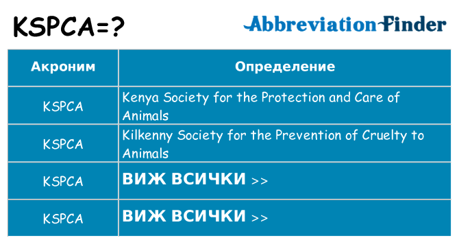 Какво прави kspca престои