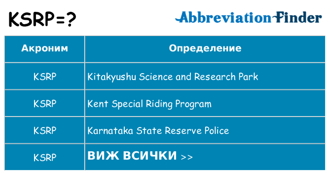 Какво прави ksrp престои