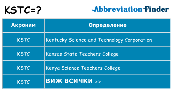 Какво прави kstc престои