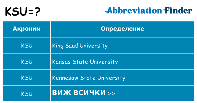 Какво прави ksu престои