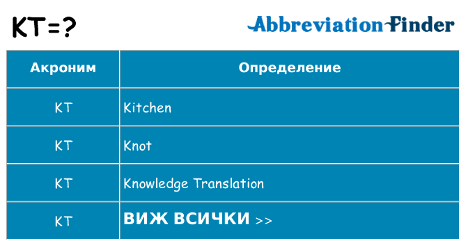 Какво прави kt престои