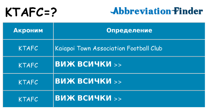 Какво прави ktafc престои