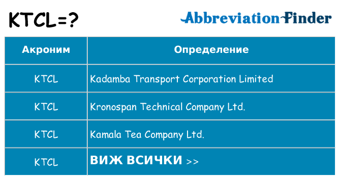 Какво прави ktcl престои