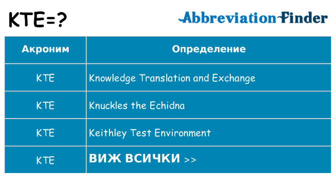 Какво прави kte престои