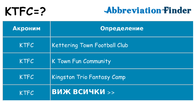 Какво прави ktfc престои