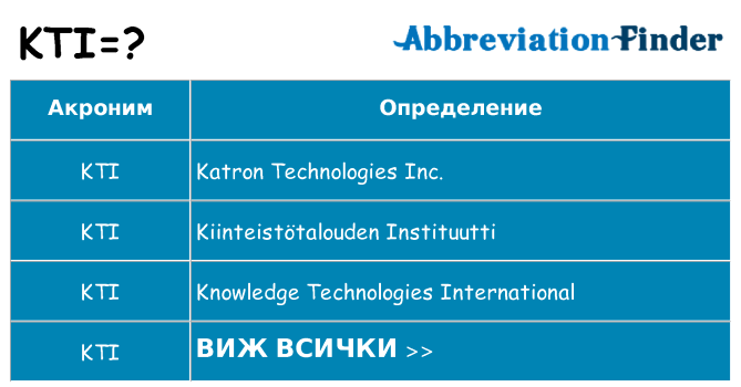 Какво прави kti престои