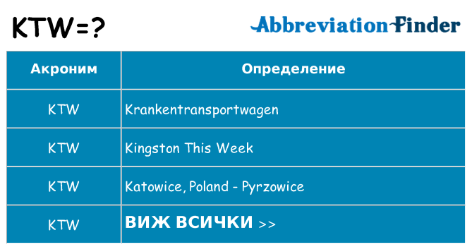 Какво прави ktw престои