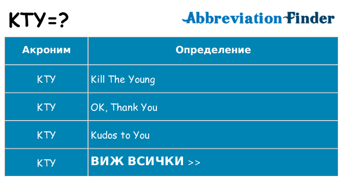 Какво прави kty престои