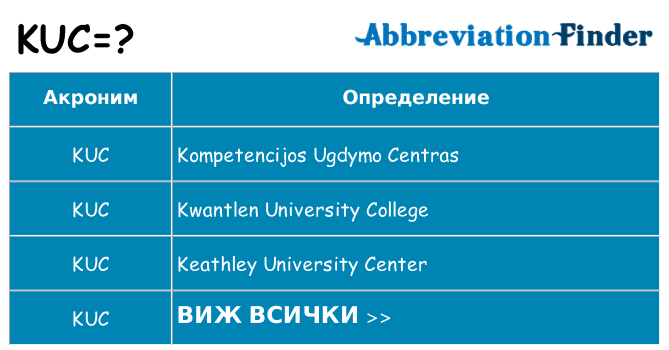 Какво прави kuc престои