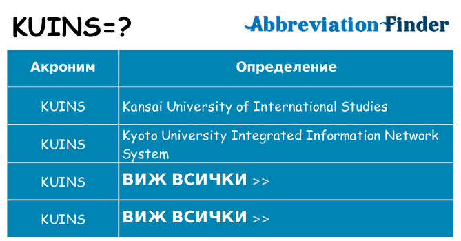 Какво прави kuins престои