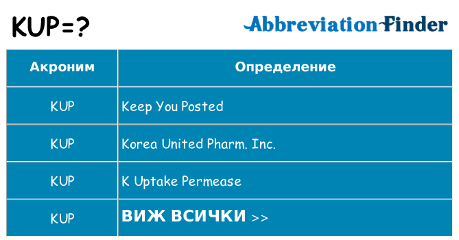 Какво прави kup престои