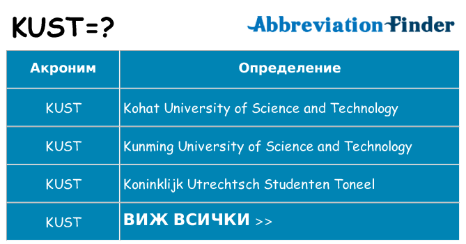 Какво прави kust престои