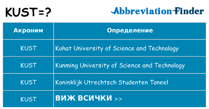 Какво прави kust престои