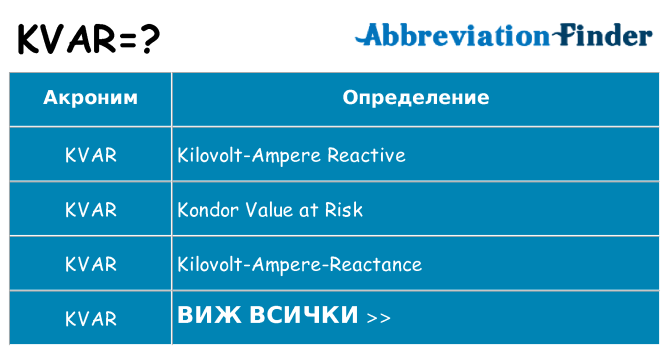 Какво прави kvar престои
