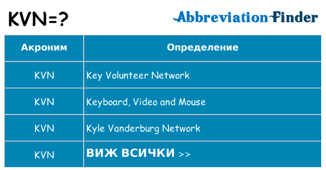 Какво прави kvn престои