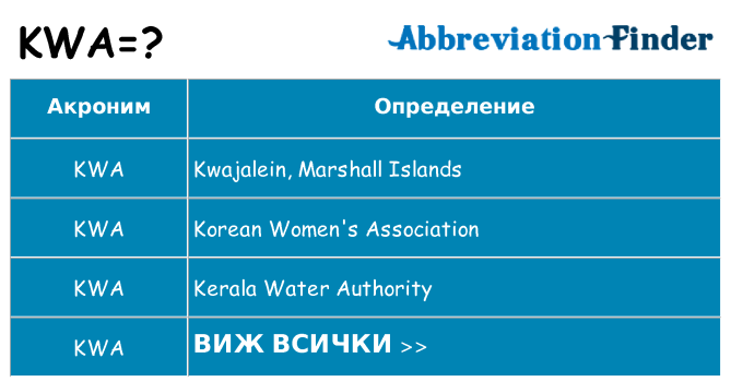 Какво прави kwa престои