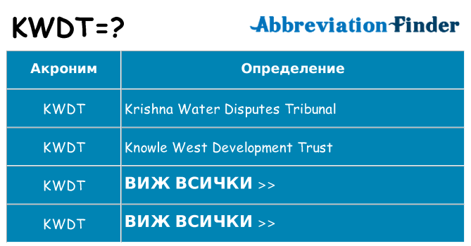 Какво прави kwdt престои