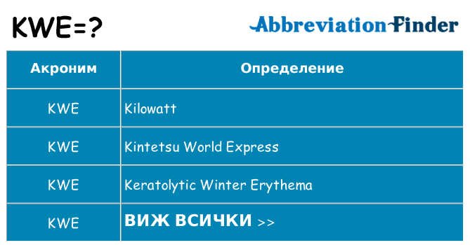 Какво прави kwe престои