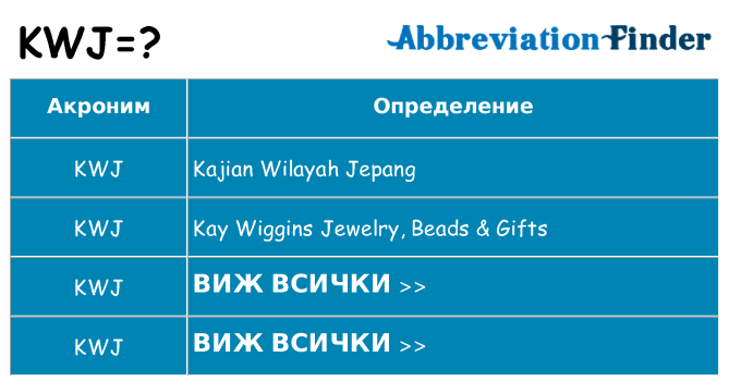 Какво прави kwj престои