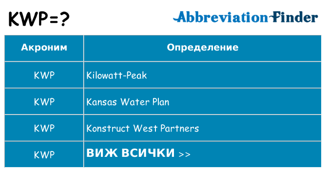 Какво прави kwp престои