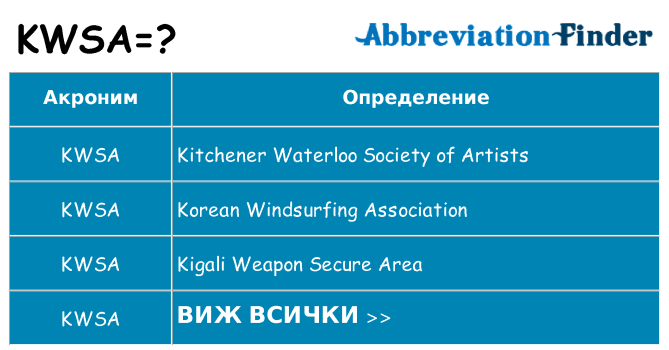 Какво прави kwsa престои
