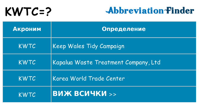 Какво прави kwtc престои