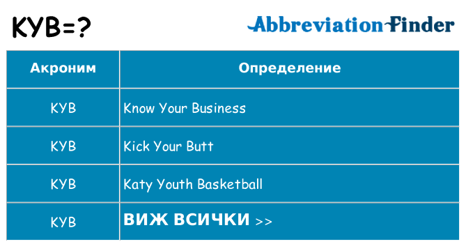 Какво прави kyb престои