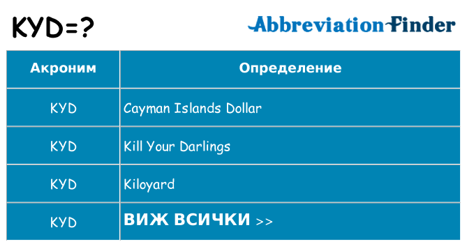 Какво прави kyd престои