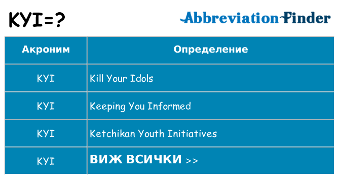 Какво прави kyi престои
