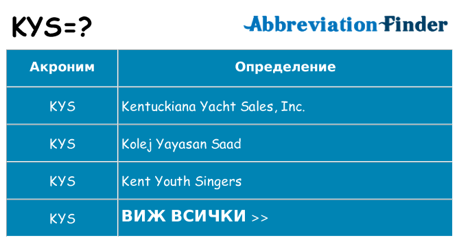 Какво прави kys престои