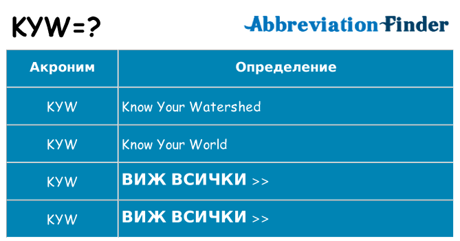 Какво прави kyw престои