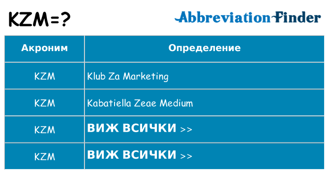 Какво прави kzm престои